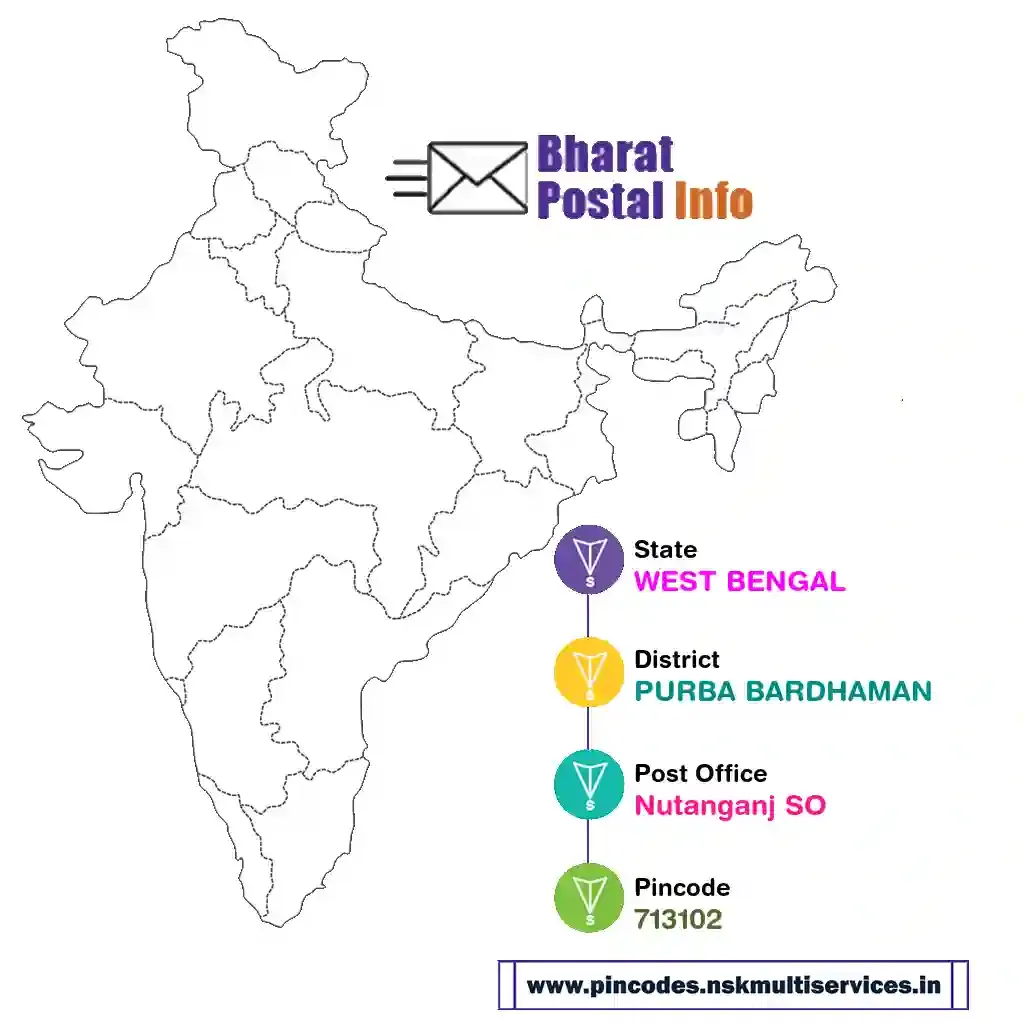 west bengal-purba bardhaman-nutanganj so-713102